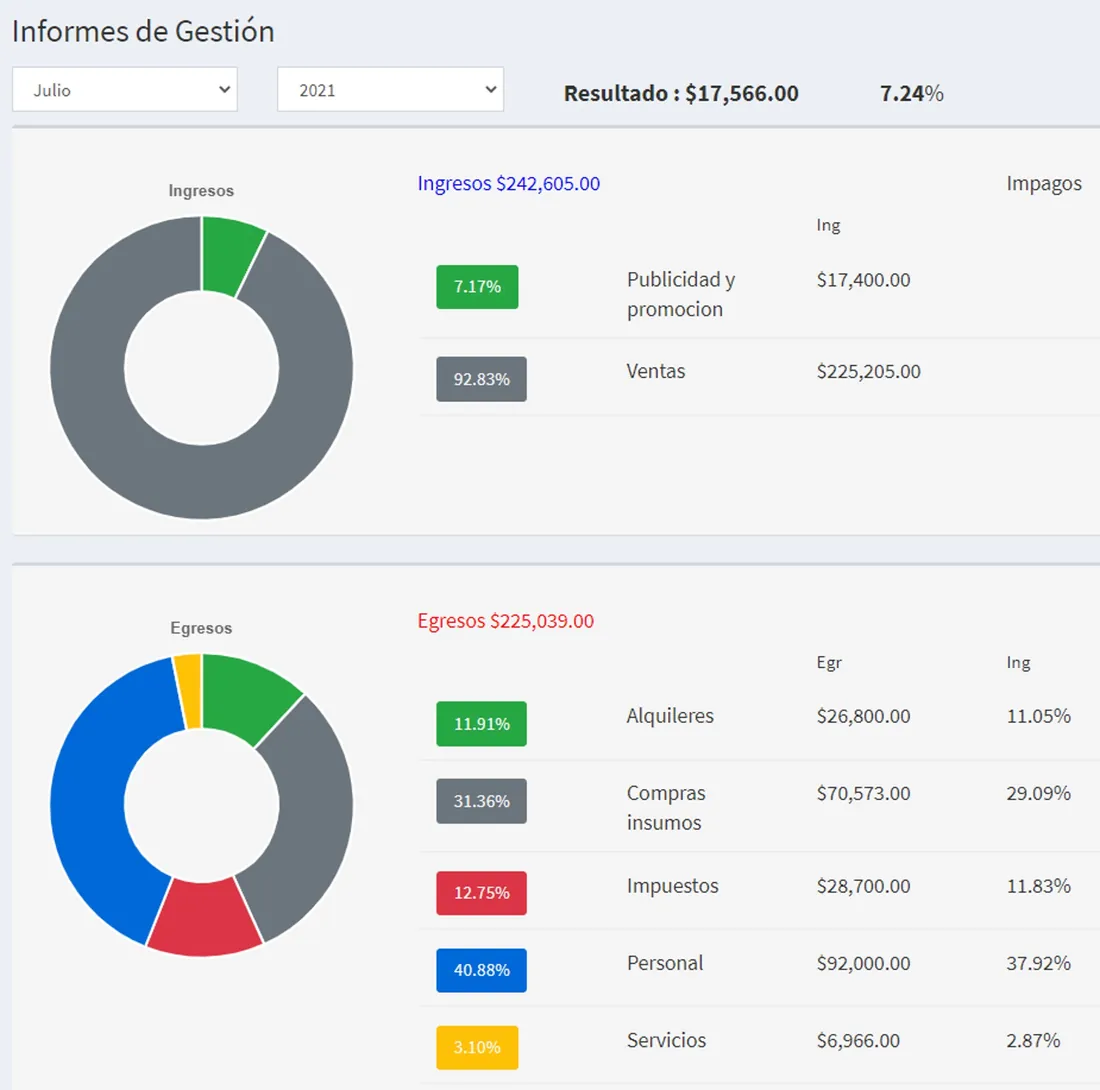 Informes de gestión de MRC MiNegocio: resultado del mes, ingresos y egresos